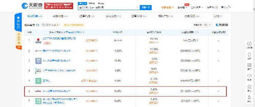 首約科技再成被執行人 年內累計執行信息已達10條，信息系統集成服務業務受關注